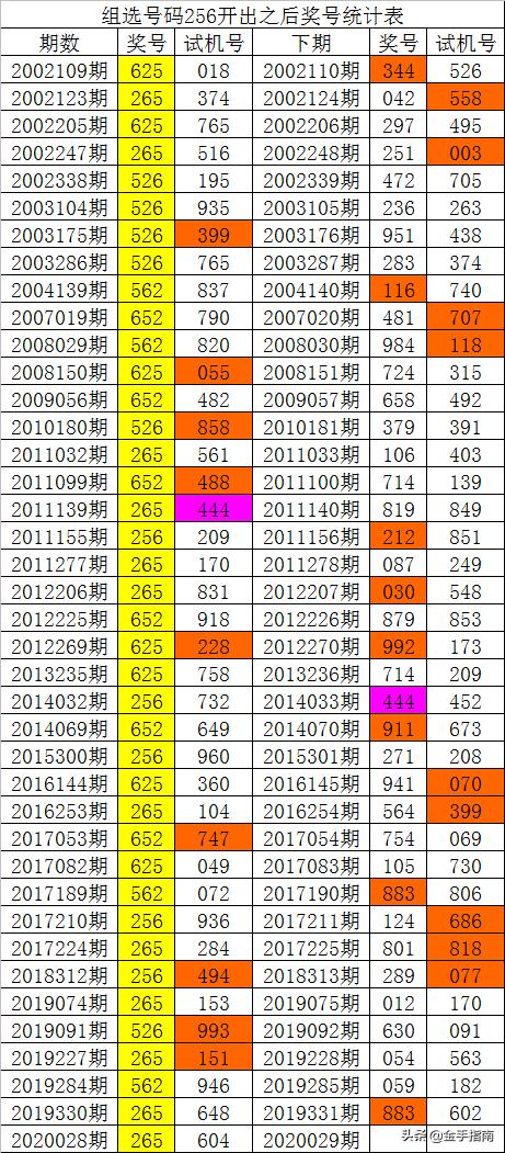 福彩3D奇偶走势图解析——新浪网助你洞悉号码趋势