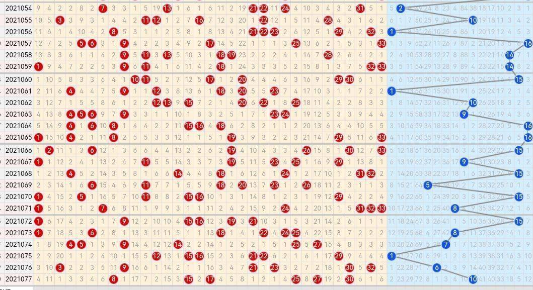 2019年双色球走势图完整版解析