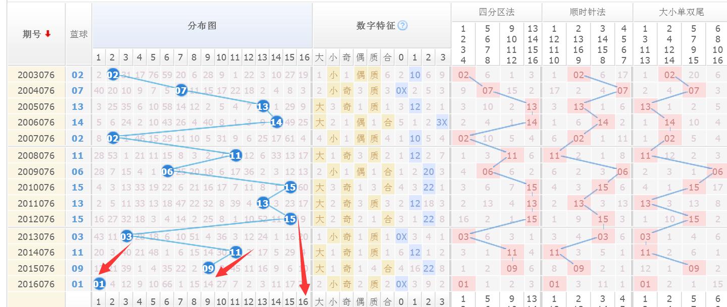 双色球2019年第二期揭晓，探索数字背后的幸运奥秘