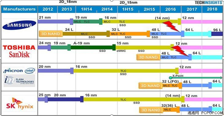 福彩3D全图图表解析与探索