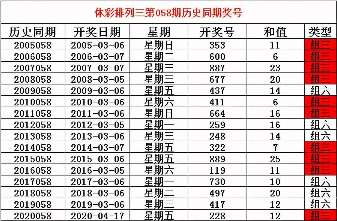 揭秘福利彩票058期中奖号码