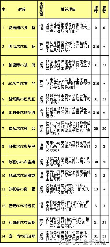 中国足彩网竞猜推荐，28日精彩赛事前瞻