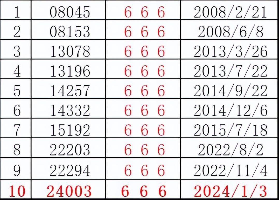 排列三今日开机号码查询指南