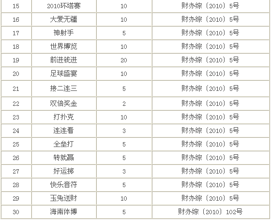 203年体育彩票停售时间及注意事项