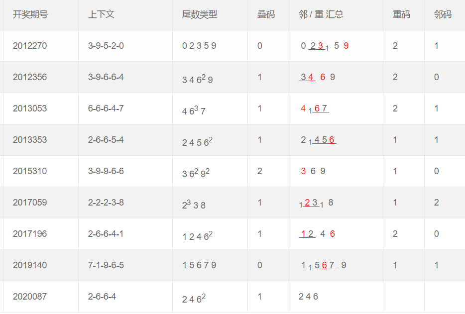 彩吧论坛3D分析预测——揭秘数字背后的奥秘