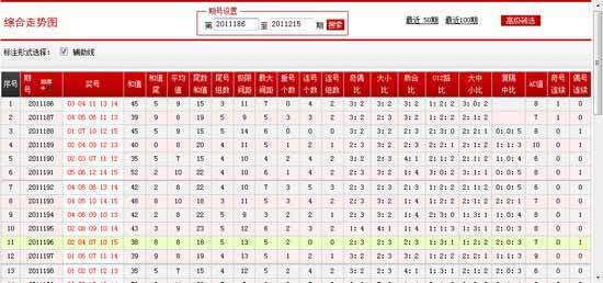 吉林12选5近千期走势图分析