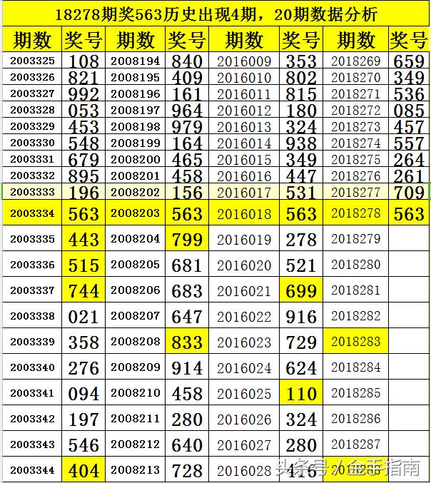 福彩3D近三十期开奖号与试机号的深度解析