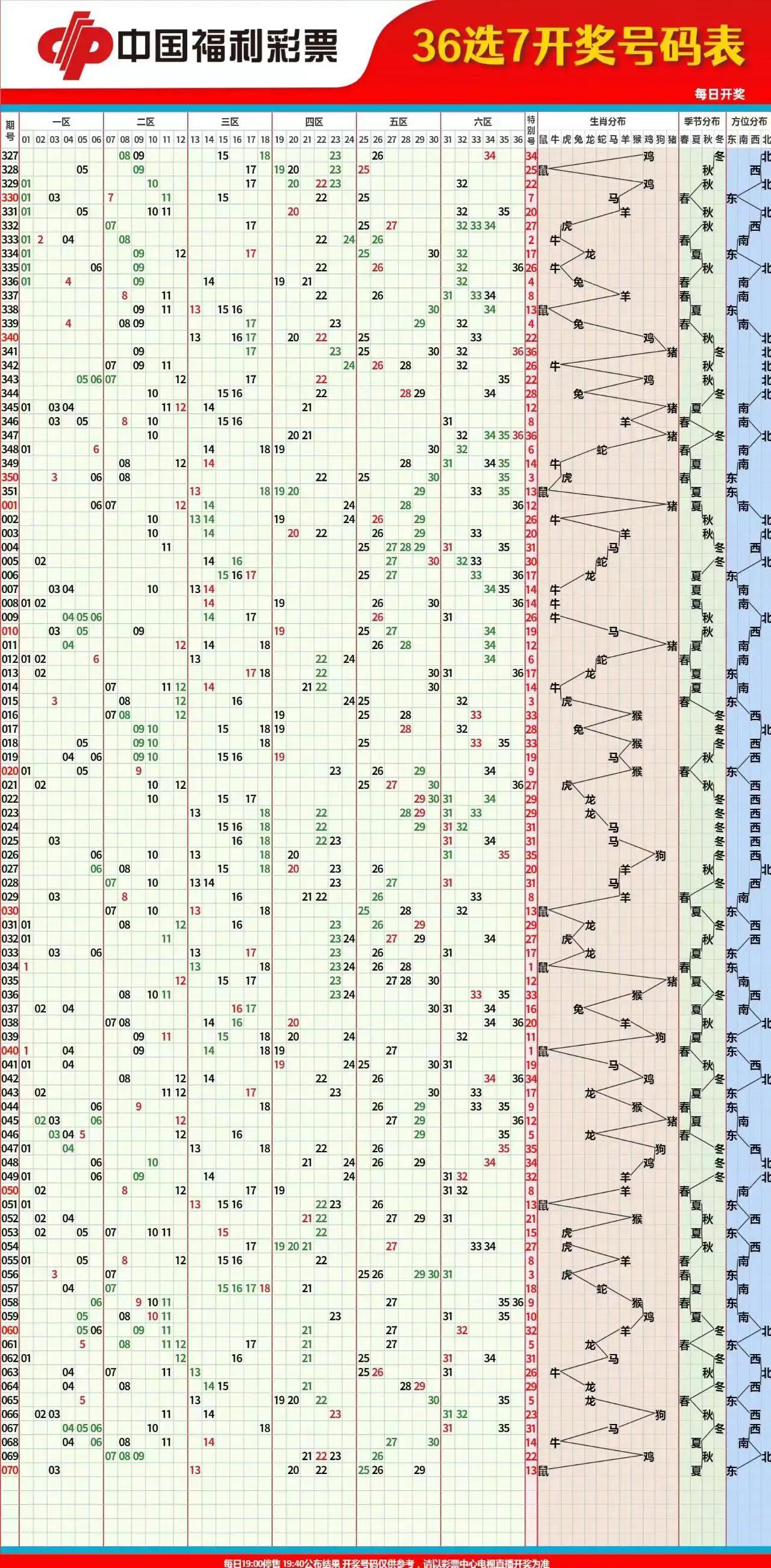 彩票走势图分析，揭秘数字背后的奥秘与策略选择