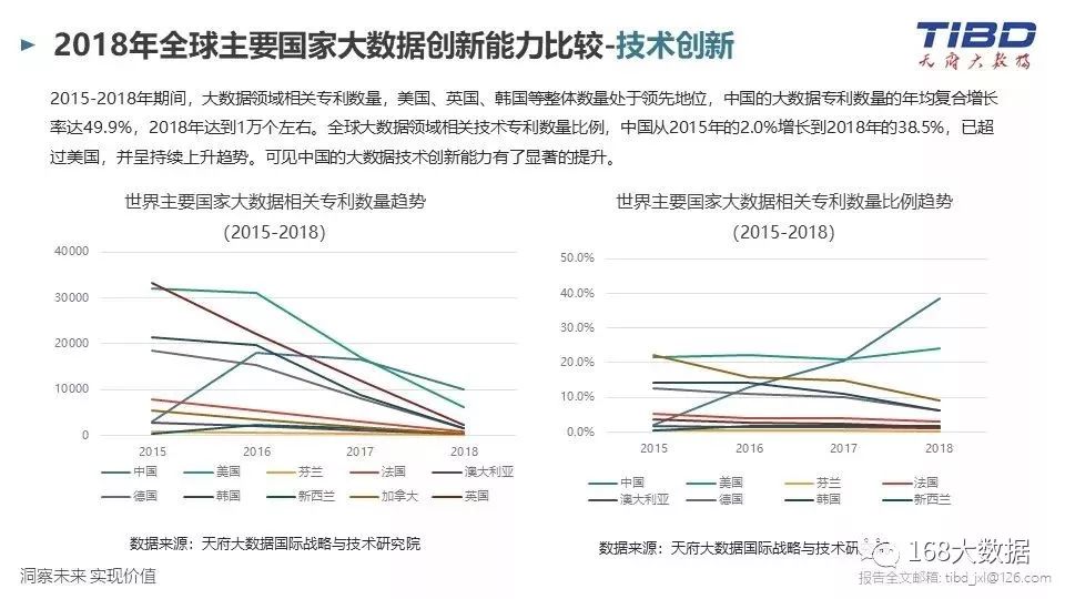 基于大数据的深度分析报告