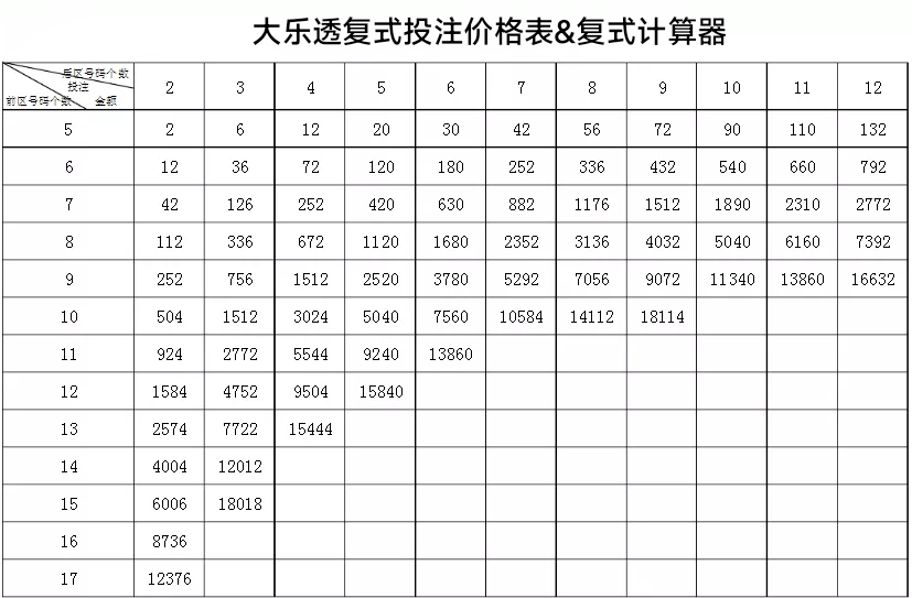 大乐透全复式计算器——你的最佳投注助手