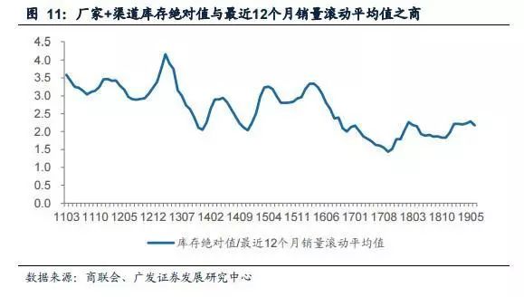 2013年全年福彩三D走势图解析