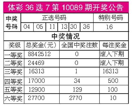 36选7彩票查询结果揭秘，幸运数字背后的故事与启示录！—— 一次关于概率、期待和梦想的探索之旅。