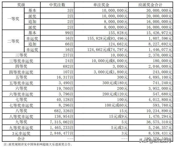 排列五直播开奖结果今日揭晓——数字游戏中的惊喜与期待！