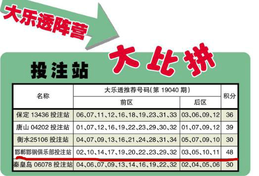 体育彩票排列三开奖结果走势图解析