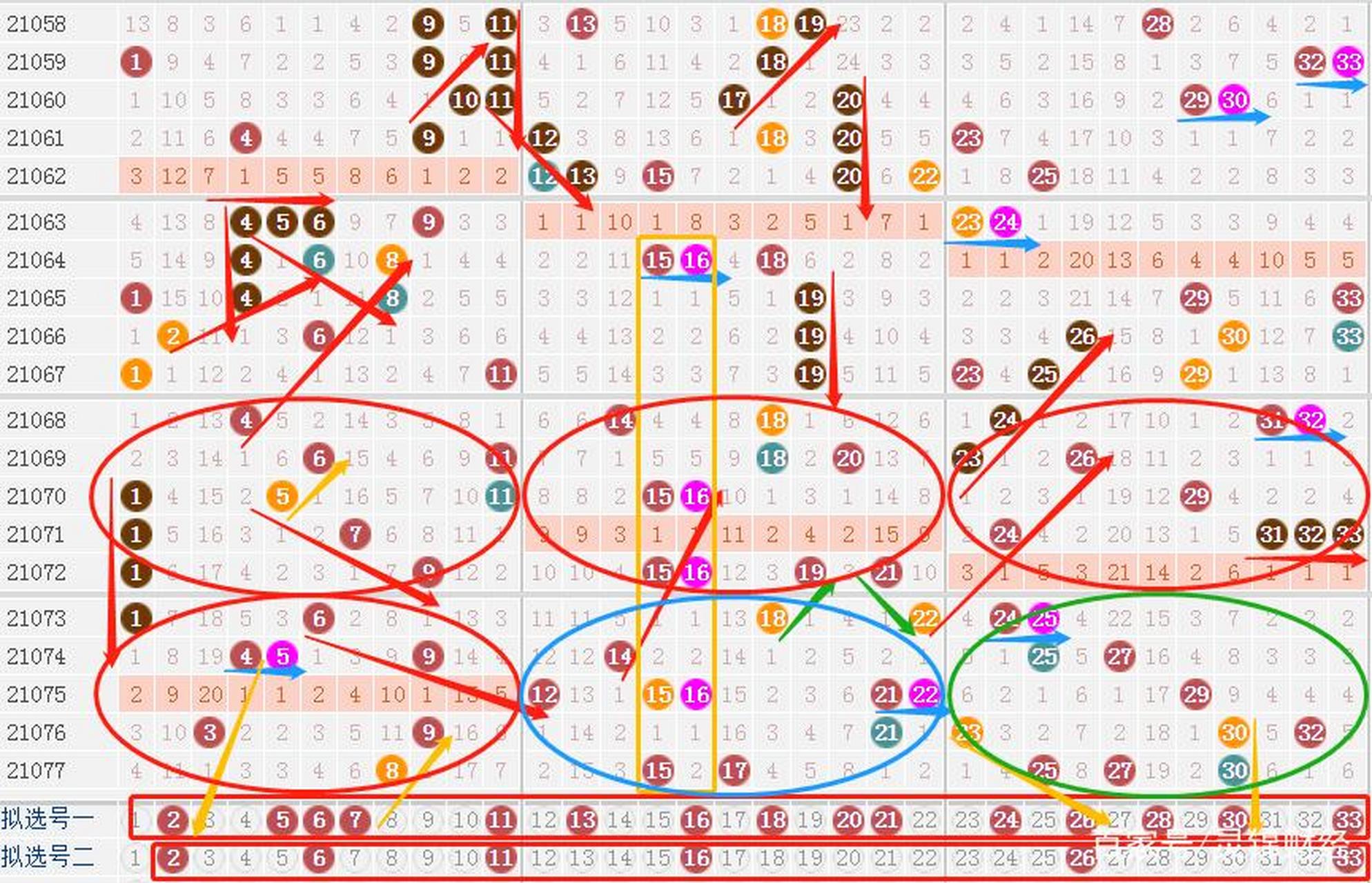 双色球108期新浪走势图分析