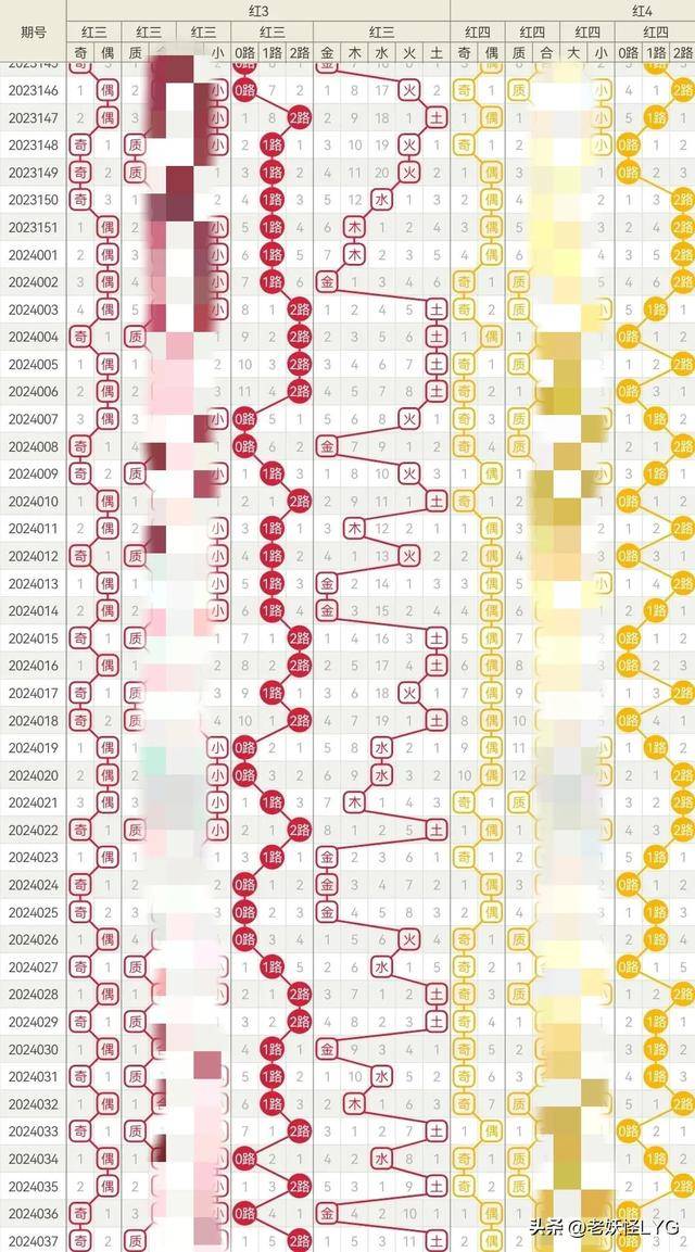 双色球奇偶分布走势图，彩经网下的数字奥秘解读与策略分析报告