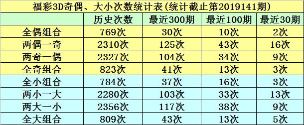 福彩3D第 20xx 期和值走势图分析