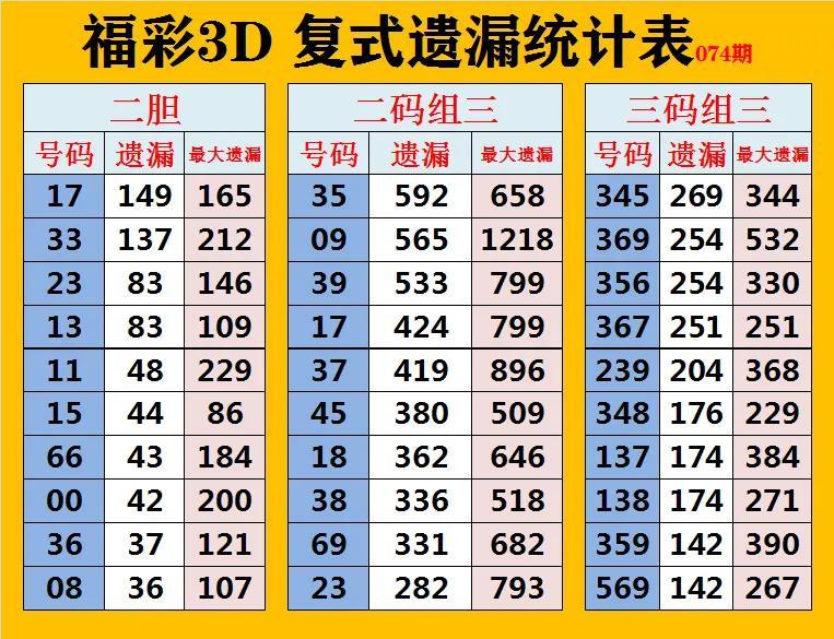 福彩3D新浪基本走势图解析与20XX年展望——探寻数字背后的奥秘之旅！