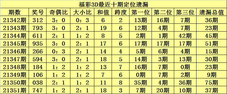 福利彩票3D开奖表解析与深度探讨