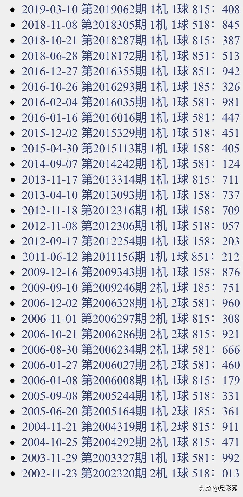 三地彩民的幸运之旅，开机号、试机号的奥秘与关注金码开奖之秘籍揭晓！