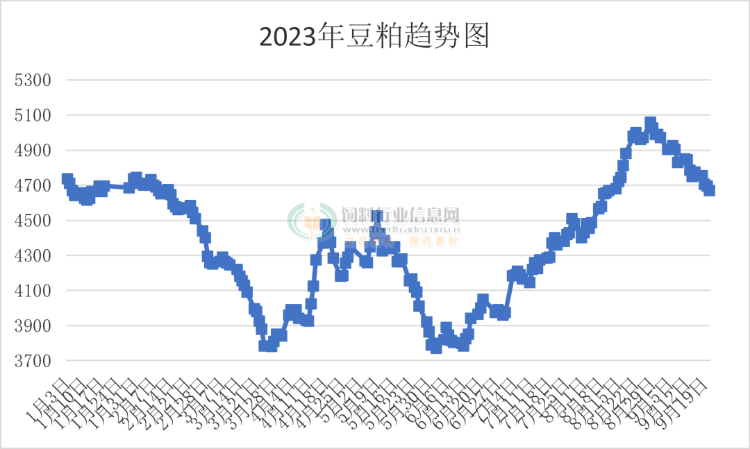 超级大乐透走势图专家深度解析与推荐