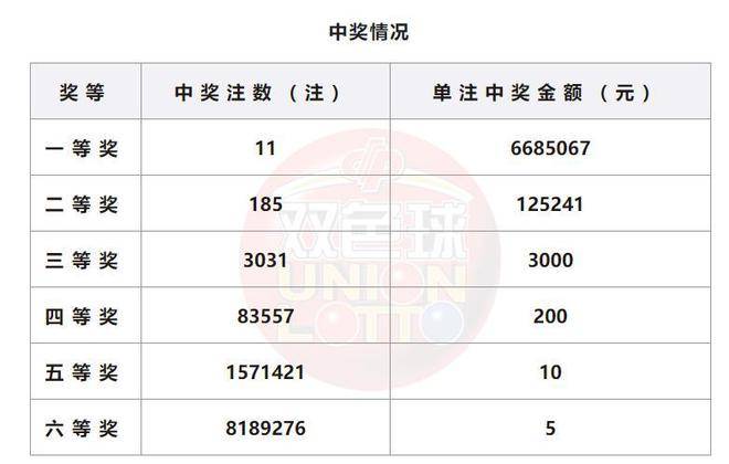 三地开奖号码与金码17的奥秘