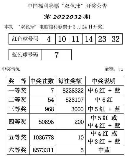 双色球今日开奖结果揭晓——3月2日精彩呈现