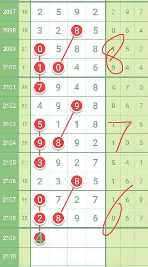 七星彩近108期综合走势图解析——基于七星与宝贝们，的深度探讨
