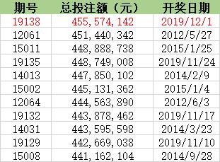 2014年至今的老奥历史开奖记录，回顾与展望分析报告