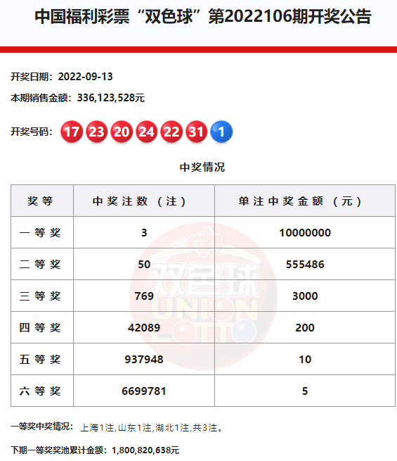 三地彩民共赏盛宴，3D与双色球开奖结果揭秘——金码XXX引领的幸运时刻