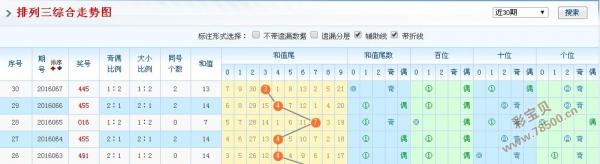 解析排列三基本走势图全图的奥秘