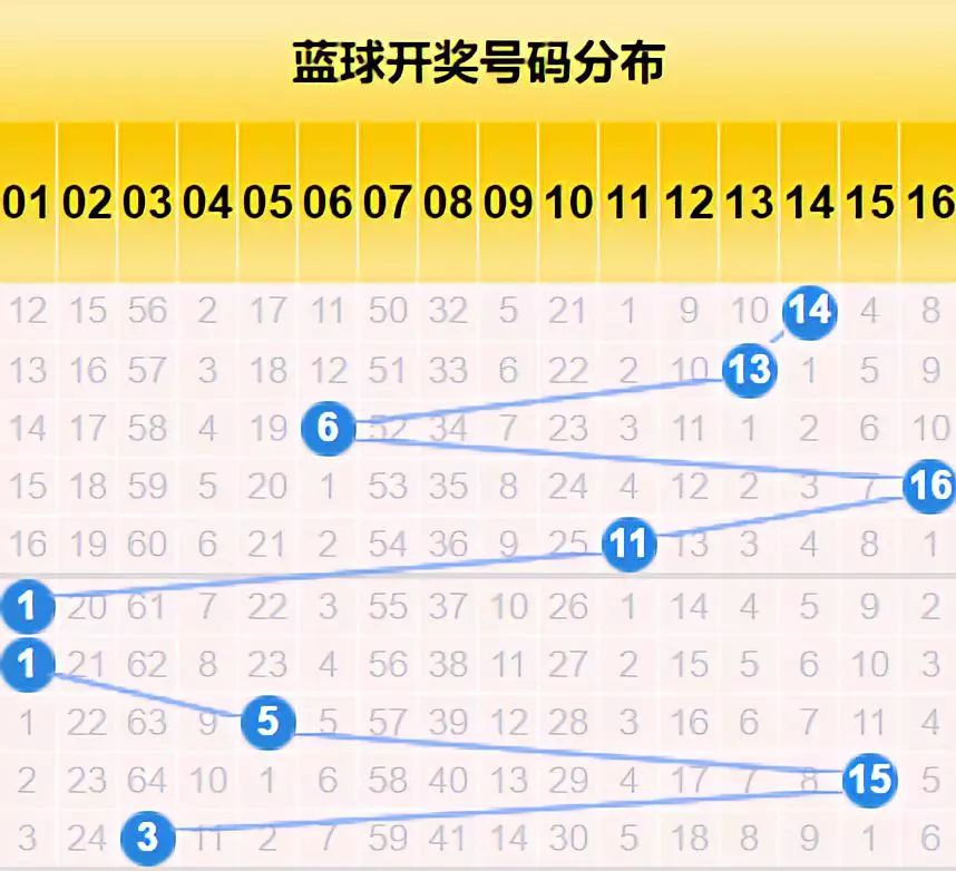 解析2019年双色球第47期规则及玩法