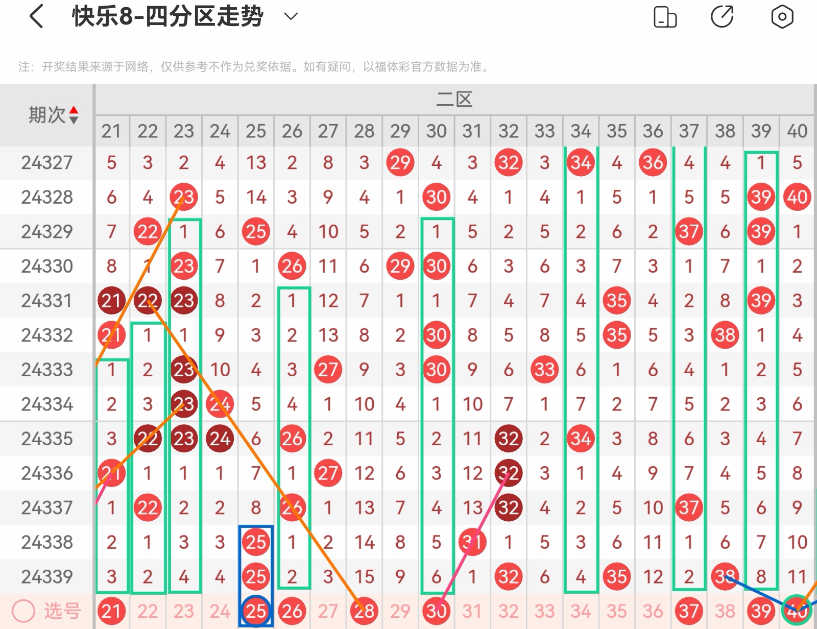 快乐8开奖结果走势图下载，探索数字背后的幸运轨迹与实用工具的获取方式！