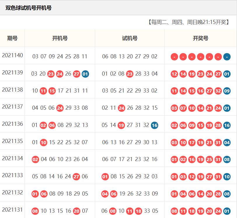 双色球2018年第二季度第5期——揭秘开机号背后的奥秘