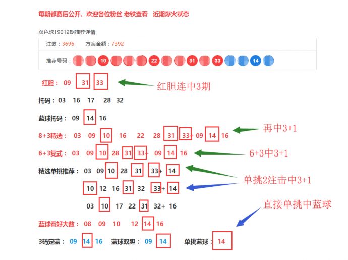 双色球红球的尾数奥秘与3D分析——彩经网深度解读