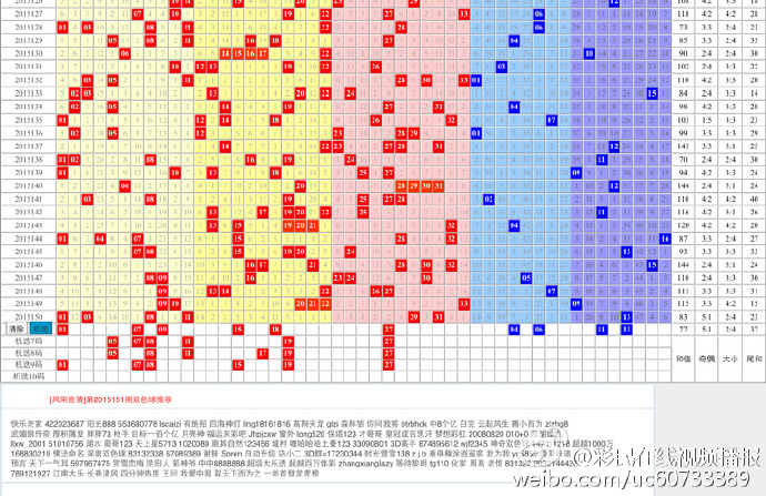 浙江风彩双色球走势图解析