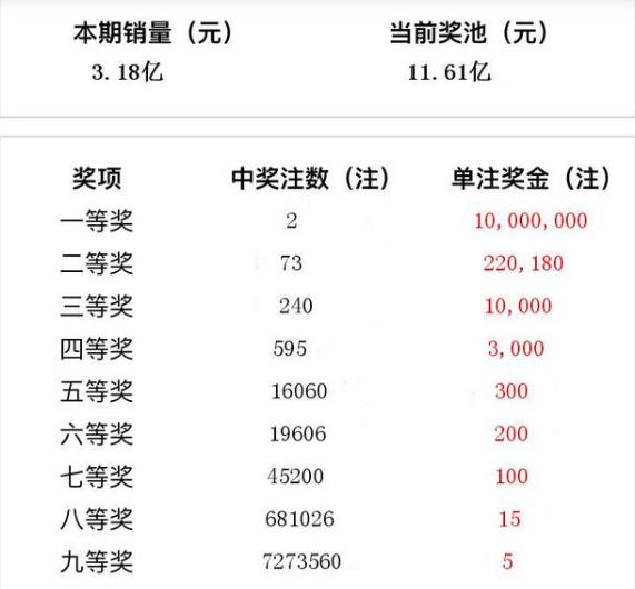 大乐透2015期开奖结果揭晓，惊喜与期待并存！—— 一次数字游戏的盛宴体验记事录