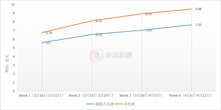 体彩排列三新浪网综合走势图解析与探讨，数字游戏的魅力之旅