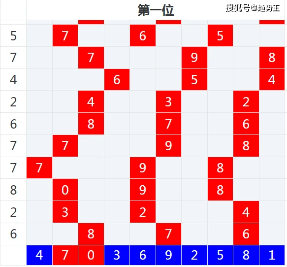 今日3D开奖结果走势图解析及连线分析