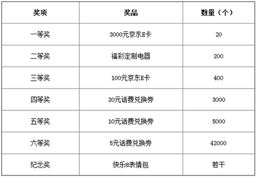 20年福彩快乐8走势图深度解析