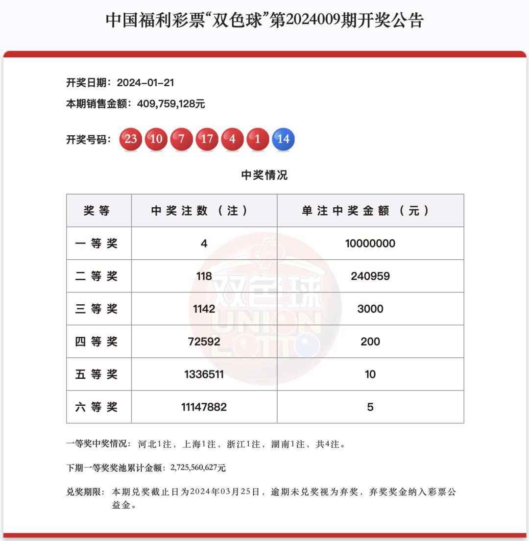 中国福彩双色球开奖结果揭晓，三注中得惊喜连连