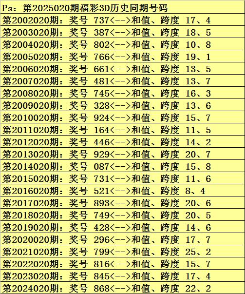 今日福彩3D字谜汇总解析与预测指南——助您轻松掌握数字奥秘！