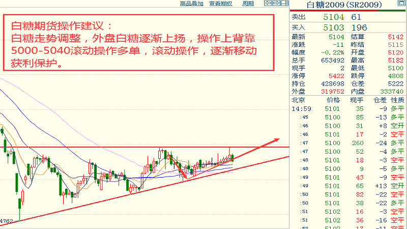 双色球下期预测——精准数字解析与趋势分析