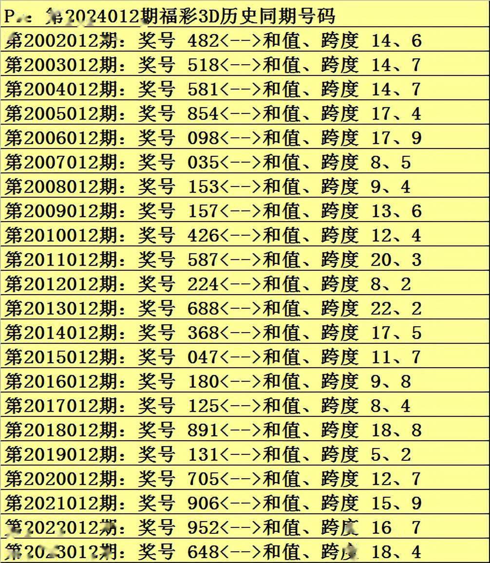 今日3D金码揭秘与解读