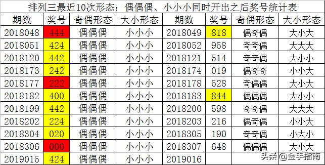 福彩019期开奖结果揭晓，期待与惊喜并存！—— 一次深度解析和感悟的旅程