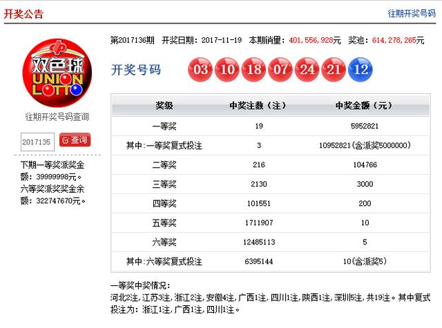 福利彩票双色球预测与开奖结果解析