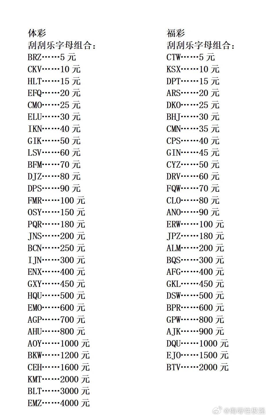 福彩刮奖乐代码揭秘