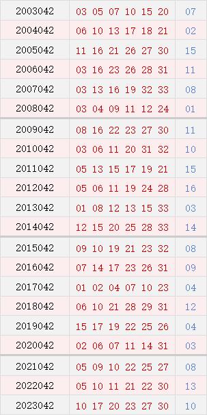 双色球041期历史汇总，回顾与解析，探寻中奖规律！—— 探索数字背后的奥秘之旅