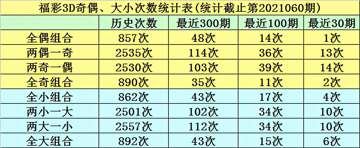 福彩开奖直播，今晚3D游戏现场揭晓，共赏幸运时刻！