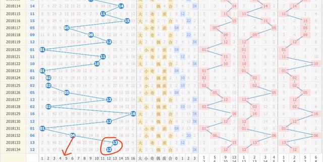 2019第5期双色球走势图分析，揭秘数字背后的规律与趋势预测